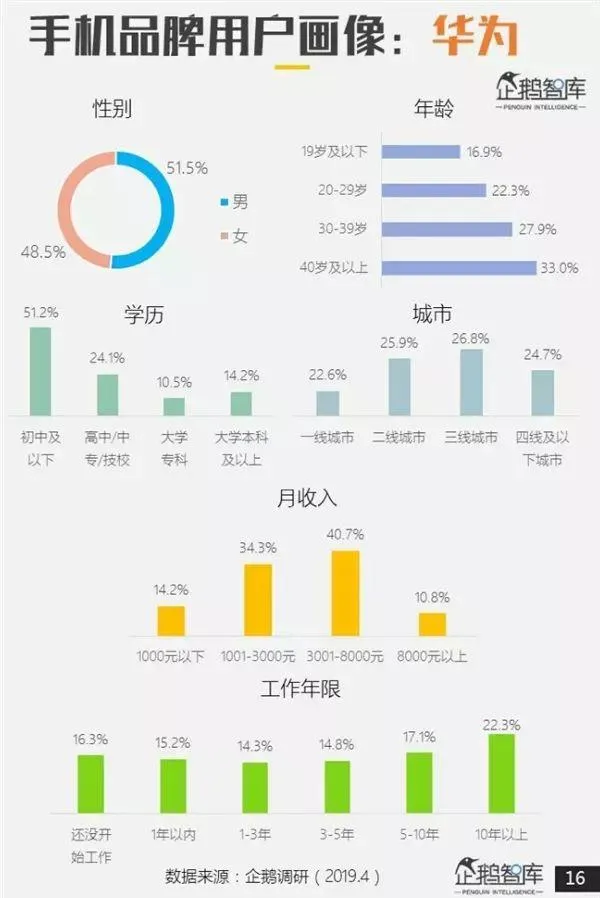 哪个品牌手机最受欢迎？专业报告来了