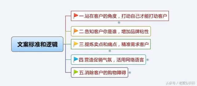 营销文案策划怎么写 | 营销方案案例范文3