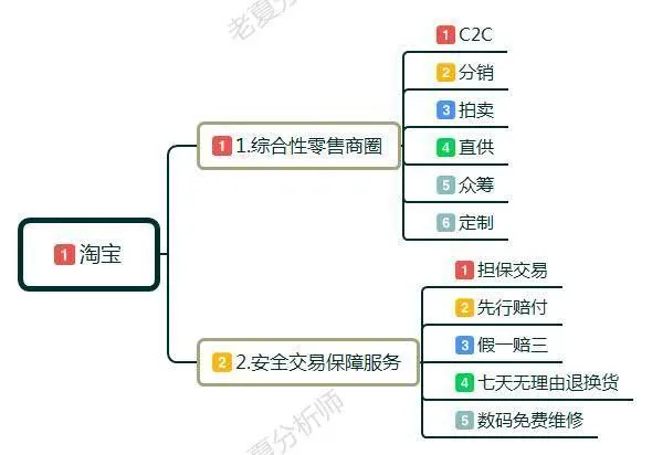 新手小白怎么开淘宝店?卖家如何做淘宝，前期该如何运作运营店铺