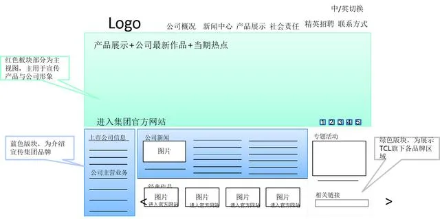 建网站到底需要多少钱？做网站都需要什么？