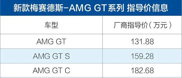 车子amg是什么意思 | 奔驰amg属于什么级别车