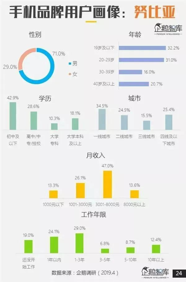 哪个品牌手机最受欢迎？专业报告来了