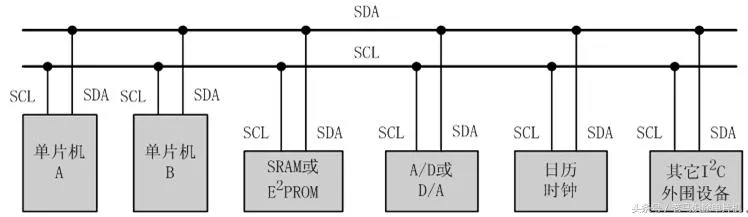 单片机常用IIC、SPI、UART接口介绍