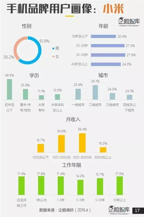 哪个品牌手机最受欢迎？专业报告来了