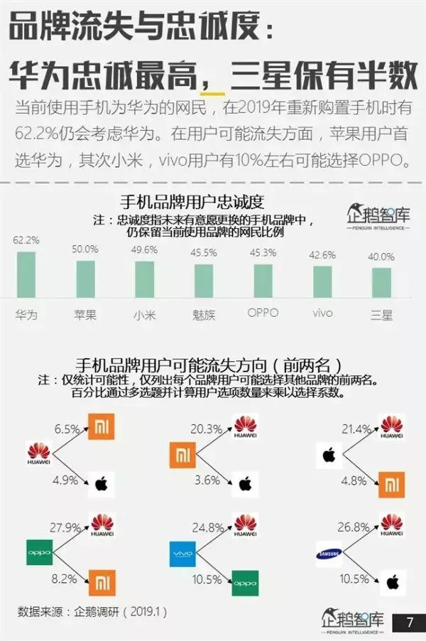 哪个品牌手机最受欢迎？专业报告来了