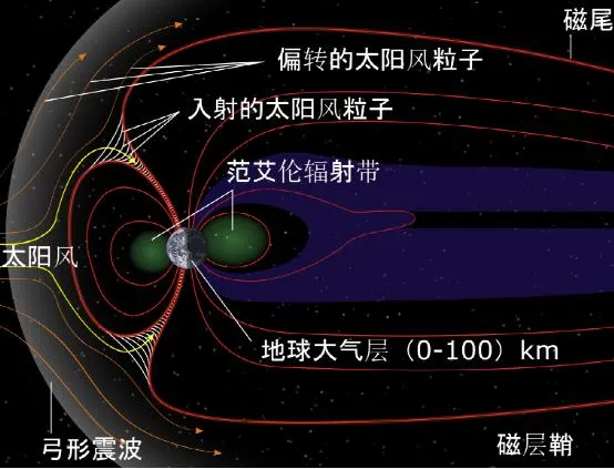 为什么会有北极光呢？它到底是如何形成的？