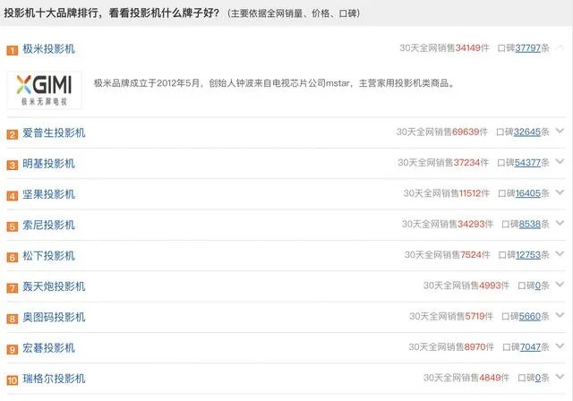 家用投影仪十大品牌排行榜（2020最新排名）