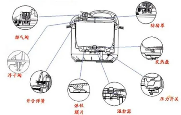 美的电压力锅使用方法详解 | 别再用错了