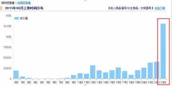 淘宝好评率的标准 | 淘宝好评率计算方法