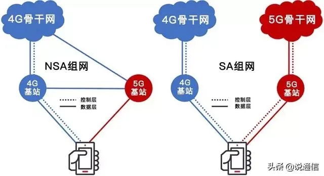 为什么最近手机4G网速变那么慢？