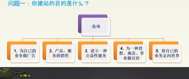 建网站到底需要多少钱？做网站都需要什么？