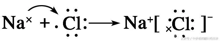 化学键、离子键、共价键终于一次都讲清楚了，考试在也不晕了！
