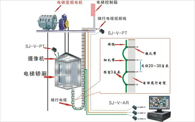 你知道监控摄像头如何安装么？博客有什么需要注意的呢？