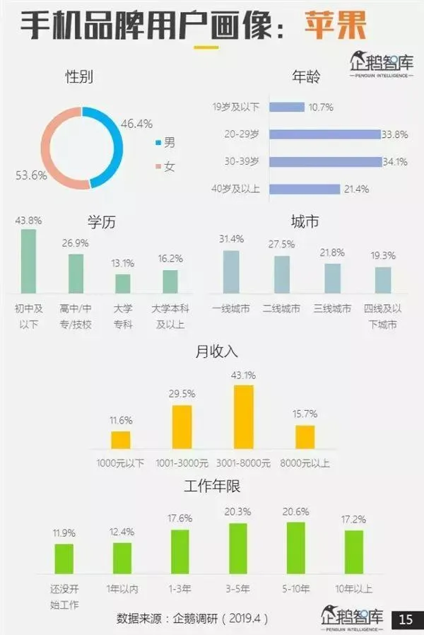 哪个品牌手机最受欢迎？专业报告来了