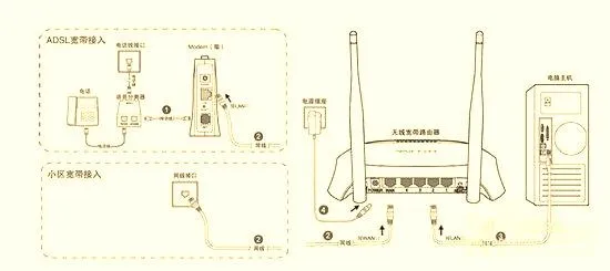 无线路由器的安装方法