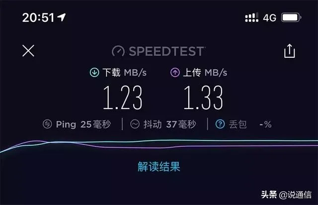 为什么最近手机4G网速变那么慢？