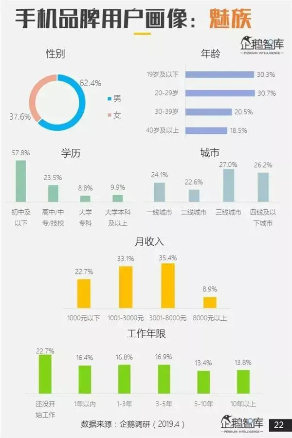 哪个品牌手机最受欢迎？专业报告来了