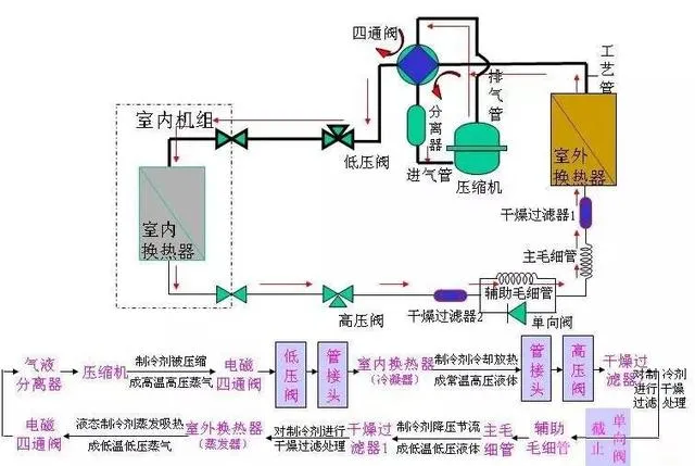 空调制热效果不好该怎么办？空调师傅一针见血，说出原由！