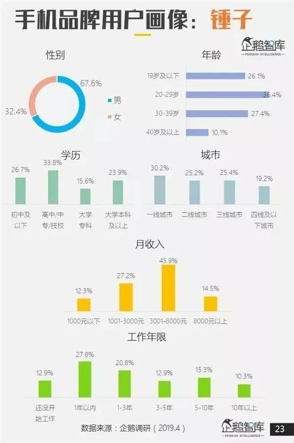 哪个品牌手机最受欢迎？专业报告来了