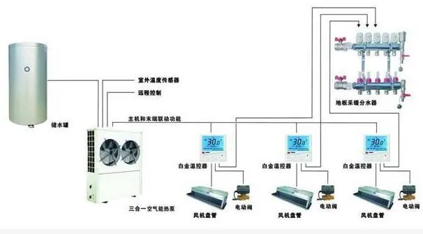 空调制热效果不好该怎么办？空调师傅一针见血，说出原由！