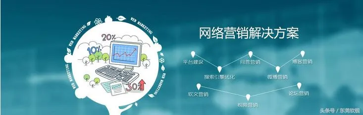 利用网络营销技术赚钱的5种方式