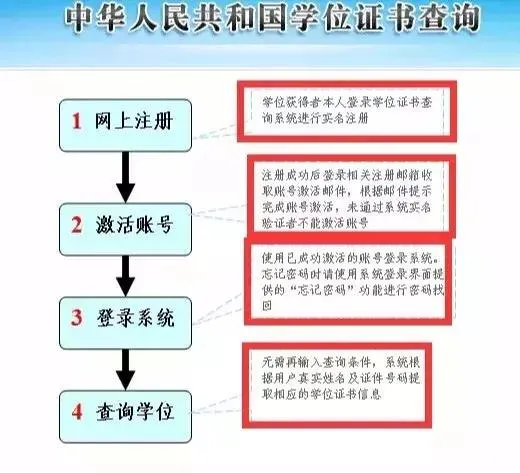 划重点！学历、学位到底什么区别？如何查询学历和学位？