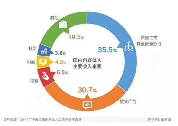 怎么在网上赚钱兼职，现在哪些平台和方法比较正规和靠谱?