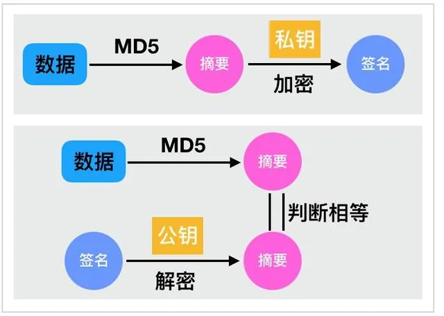 什么是数字签名技术 | 数字签名有哪些特