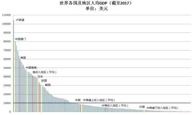 中等收入陷阱究竟是什么？