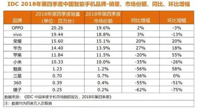 360官方商城手机显示全部售罄？并非如此，仍有销售