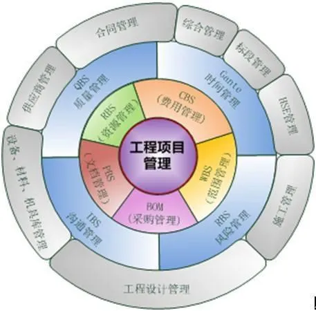 未来最吃香的6个专业，毕业就是金饭碗，你选对了吗？