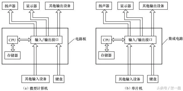 什么是单片机？单片机由哪几部分组成 | 一图让你看懂单片机