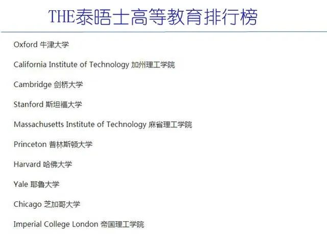 这六所大学才是世界最厉害的大学，同时登上四大排行榜前十位