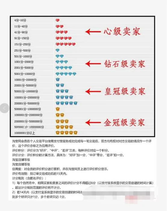 19年淘宝新开店铺秒刷钻技术！新手卖家必看！