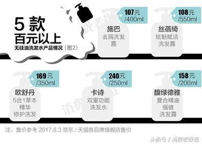 15款无硅油洗发水电商口碑榜：清扬、施巴综合表现最好