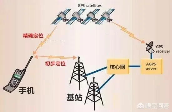 真的可以通过手机号码，准确定位对方信息吗？