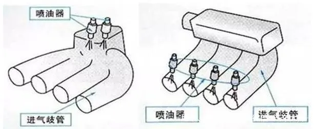 多点电喷和直喷哪个好、有什么区别，别再被忽悠了！