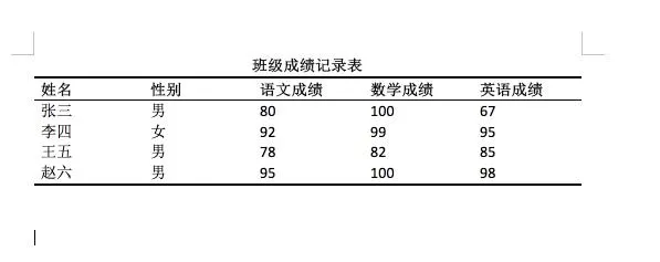 什么是三线表 | Word里制作三线表的方法步骤