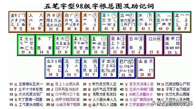 放下拼音，请使用五笔输入法！