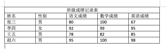 Word里制作三线表的详细教程