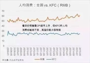 肯德基、星巴克、CK，其实我们交的都是智商税