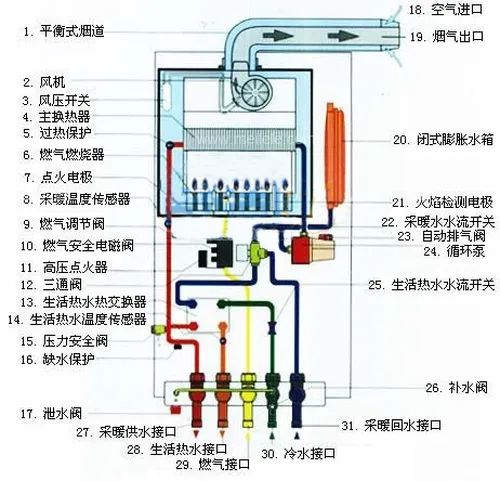 壁挂炉