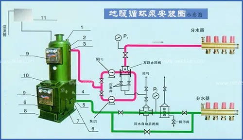 家用地暖循环泵