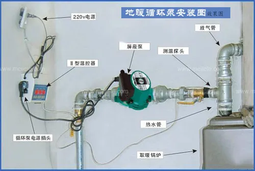 家用地暖循环泵