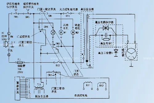 格兰仕微波炉