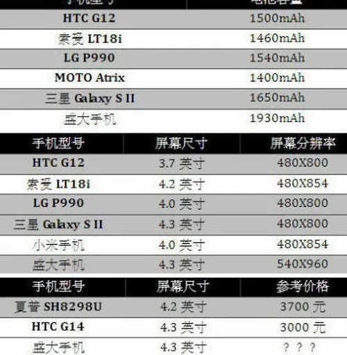 4.3寸手机