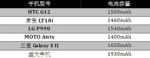 4.3寸手机