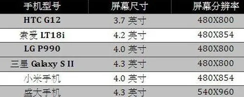 4.3寸手机