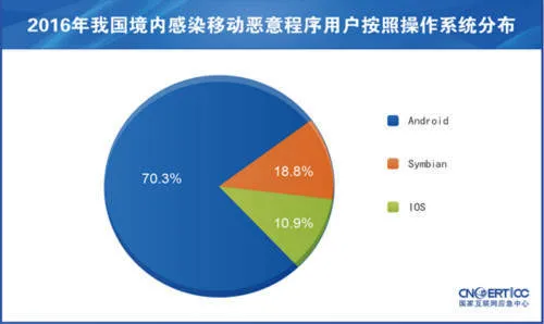 手机安卓系统