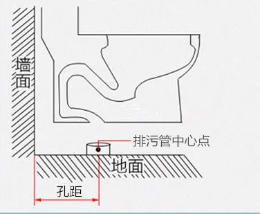 排污孔距